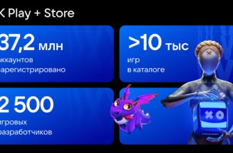 Игровой бум: VK Play вливает 120 миллионов рублей в развитие российских геймдевелоперов